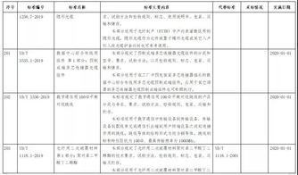 工信部發(fā)布鋼鐵、紡織、電子信息制造行業(yè)綠色工廠評價導(dǎo)則，史展信息助力行業(yè)綠色轉(zhuǎn)型