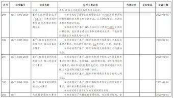 工信部發(fā)布鋼鐵、紡織、電子信息制造行業(yè)綠色工廠評價導(dǎo)則，推動重點產(chǎn)業(yè)綠色轉(zhuǎn)型